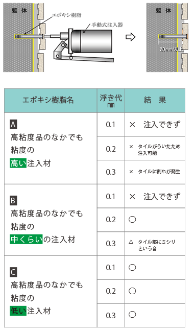 適用範囲